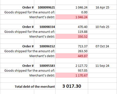 Radioparts.com debt breakdown image showing four disputed orders linked to International Radio LLC d/b/a Radioparts.com and a total debt of 3017.30 dollars